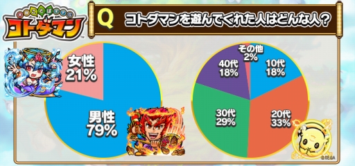 ꡼ No.002 | ȤȤСɤƮޥ۸ץֶƮȤ RPG ȥޥסɦ¥ƥȤΥ󥱡ȷ̤ȥեɥХåݡȤ