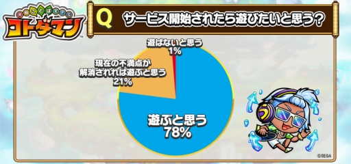 ꡼ No.007 | ȤȤСɤƮޥ۸ץֶƮȤ RPG ȥޥסɦ¥ƥȤΥ󥱡ȷ̤ȥեɥХåݡȤ