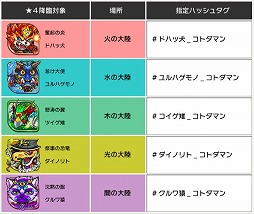 画像ギャラリー No.006のサムネイル画像 / 「コトダマン」，配信開始から3日で100万DLを突破。記念ログインボーナスが開催