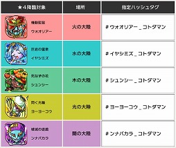 画像ギャラリー No.007のサムネイル画像 / 「コトダマン」，配信開始から3日で100万DLを突破。記念ログインボーナスが開催