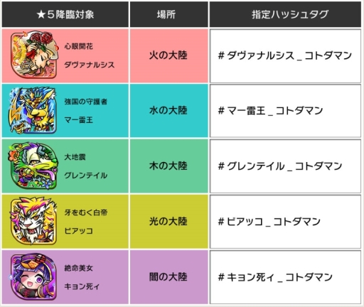 画像ギャラリー No.004のサムネイル画像 / 「コトダマン」でAmazonギフト券が当たるキャンペーン，5月30日から開始