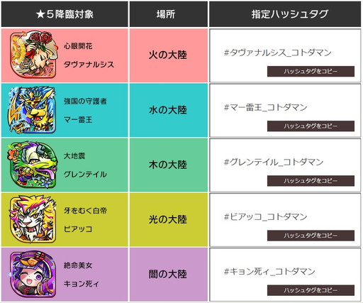 画像ギャラリー No.006のサムネイル画像 / 「共闘ことばRPG コトダマン」，Amazonギフト券1万円分が当たるキャンペーンを実施