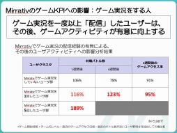 画像ギャラリー No.002のサムネイル画像 / 「コトダマン」，ミラティブでの配信キャンペーンで見えた“愛されTwitter運用”の効果