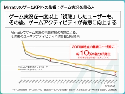 画像ギャラリー No.003のサムネイル画像 / 「コトダマン」，ミラティブでの配信キャンペーンで見えた“愛されTwitter運用”の効果