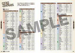 画像ギャラリー No.004のサムネイル画像 / 「共闘ことばRPG コトダマン」のキャラクター大図鑑が8月2日に発売