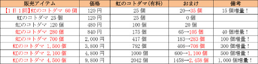 画像ギャラリー No.003のサムネイル画像 / 「共闘ことばRPG コトダマン」，10月4日のアップデートでバランス調整を実施