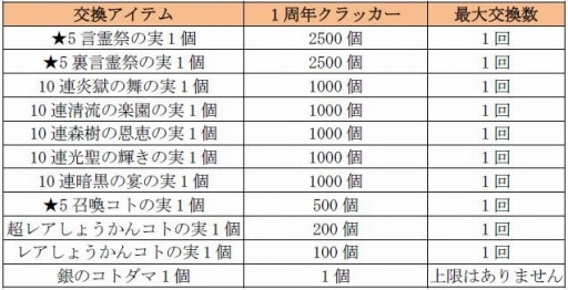 ���������꡼ No.020�Υ���ͥ������ / �ֶ�Ʈ���Ȥ�RPG ���ȥ��ޥ�ס���1��ǯ����ץ��٥�ȡɤ�4��12����곫�š�����ޤǤΡȤ��礦����ɤǹ��פ������ȥ��ޥ󤬺��о�