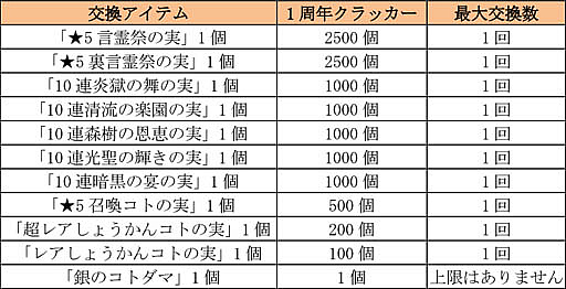 ���������꡼ No.021�Υ���ͥ������ / �ֶ�Ʈ���Ȥ�RPG ���ȥ��ޥ�ס����������1��ǯ����ץ��٥�ȡפ���������