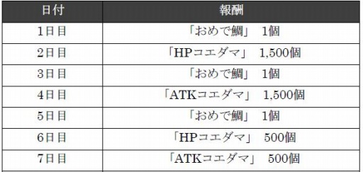 画像ギャラリー No.023のサムネイル画像 / 「共闘ことばRPGコトダマン」,“1.5周年記念言霊祭しょうかん”が本日スタート