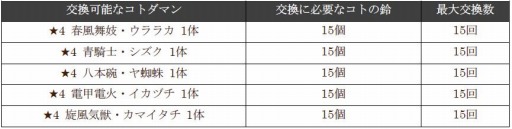 画像ギャラリー No.024のサムネイル画像 / 「共闘ことばRPGコトダマン」,“1.5周年記念言霊祭しょうかん”が本日スタート