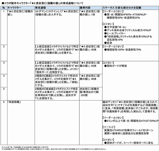 画像ギャラリー No.009のサムネイル画像 / 「コトダマン」,アニメ“呪術廻戦”シリーズとのコラボをスタート