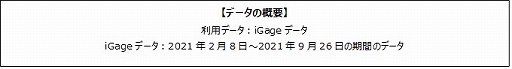 画像ギャラリー No.001のサムネイル画像 / ゲームエイジ総研,「コトダマン」と鬼滅の刃,五等分の花嫁,東京リベンジャーズのIPコラボによる効果の検証結果を公開