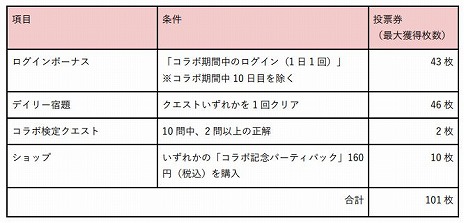 ���������꡼ No.003�Υ���ͥ������ / �֥��ȥ��ޥ�פȡ�2023ǯ����ꥪ����饯������ޡɤΥ���ܤ��������ȡ��˥塼��ɤȥ��ƥ�����󤬥���ܤ���������饯�������о�