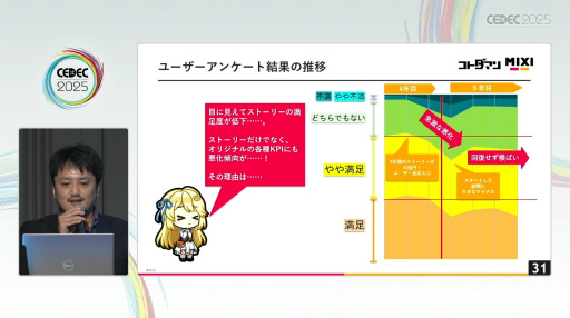 ꡼ No.001 | ϥɥ줫ࡣֶƮȤRPG ȥޥפΥԥ170ϿޤǡCEDEC 2025