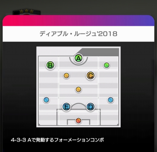 画像ギャラリー No.002のサムネイル画像 / 「サカつく RTW」,新たな「フォーメーションコンボ」を持つ監督4人が登場