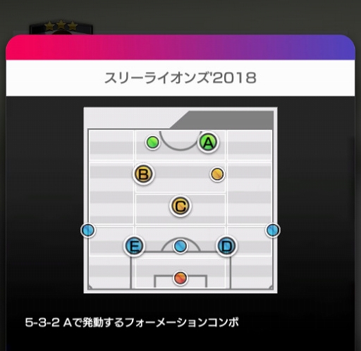 サカつく Rtw 新たな フォーメーションコンボ を持つ監督4人が登場