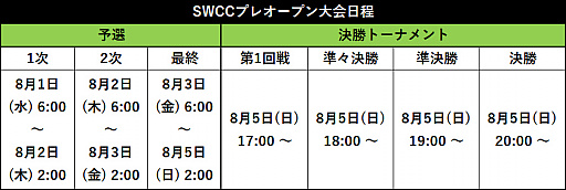 画像ギャラリー No.003のサムネイル画像 / 「サカつく RTW」，新イベント“SUPER WORLD CLUB CUP”プレオープン大会が8月1日から開催