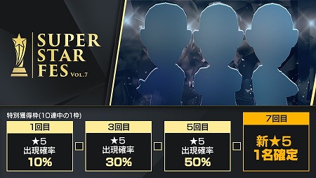 画像ギャラリー No.002のサムネイル画像 / 「サカつくRTW」,イベント“SUPER STAR FES Vol.07”が開催