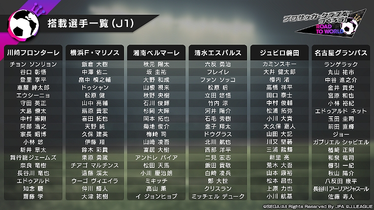 「プロサッカークラブをつくろう! ロード・トゥ・ワールド」,Jリーグモードに登場する選手リストが公開に「プロサッカークラブをつくろう! ロード・トゥ・ワールド」,Jリーグモードに登場する選手リストが公開に