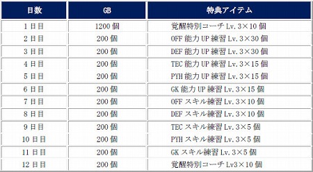 画像ギャラリー No.010のサムネイル画像 / 「サカつく RTW」,イベント“SUPER STAR FES Vol.08”が開催