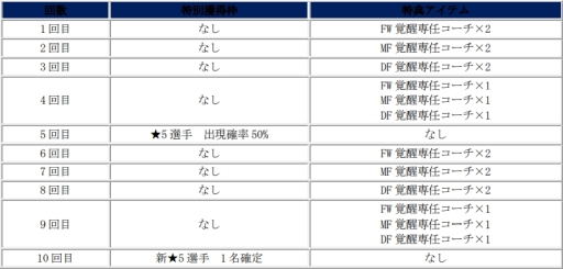 画像ギャラリー No.007のサムネイル画像 / 「サカつくRTW」のNo.1クラブを決めるクラブカップイベントが開催に
