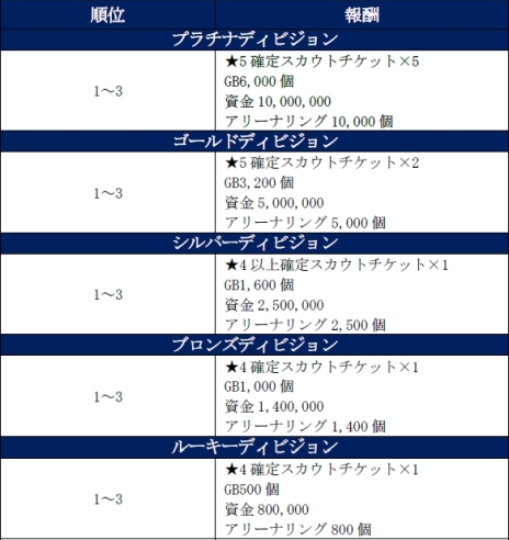 ���������꡼ No.006�Υ���ͥ������ / �֥����Ĥ� �����ɡ��ȥ������ɡפ�4��19����1��ǯ��������ȥ����󥭥��ڡ���»�