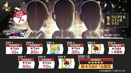 画像ギャラリー No.002のサムネイル画像 / 「サカつく RTW」,新たな★5 選手が登場する「1周年記念 SUPER STAR FES」が開催