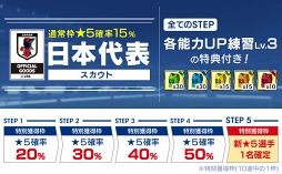 画像ギャラリー No.004のサムネイル画像 / 「サカつくRTW」,南米で戦うサッカー日本代表が登場する特別なスカウトが開催