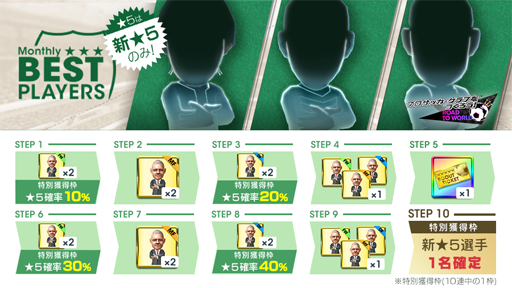 画像ギャラリー No.007のサムネイル画像 / 「サカつくRTW」,第5回レジェンドマッチを開始。新★5オッフェルス選手が登場