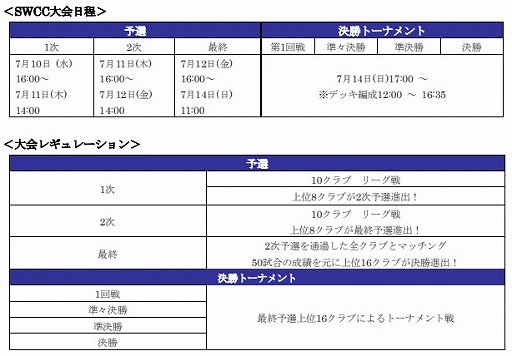 画像ギャラリー No.005のサムネイル画像 / 「サカつくRTW」,新★5選手が登場する「PICK UP SCOUT Vol.16」が開催