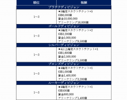 画像ギャラリー No.001のサムネイル画像 / 「サカつくRTW」,伝説的MF“エドガー・ダーヴィッツ選手”が新特徴を持って登場