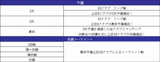 画像ギャラリー No.007のサムネイル画像 / 「サカつく RTW」,“MONTHLY BEST PLAYERS SCOUT 7月編”が開催に