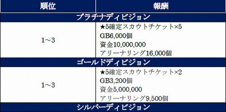 画像ギャラリー No.006のサムネイル画像 / 「サカつく RTW」,“アップデート直前カウントダウンSCOUT”が実施