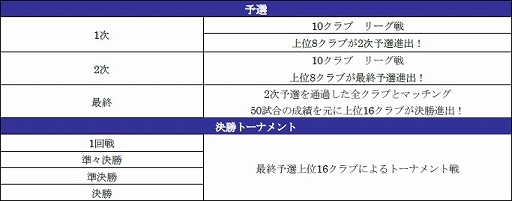 ���������꡼ No.006�Υ���ͥ������ / �֥����Ĥ�RTW�ס�2�ͤο���5���꤬�о줹��֥٥ƥ��ץ졼�䡼SCOUT�פ�No.1����֤���륤�٥�Ȥ�����