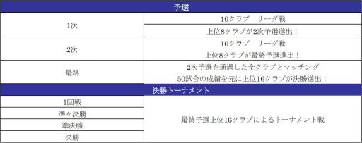 画像ギャラリー No.006のサムネイル画像 / 「サカつくRTW」イタリア国籍の“グッドチョイスSCOUT”が実施