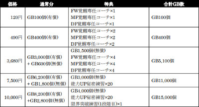画像ギャラリー No.013のサムネイル画像 / 「サカつくRTW」,イベント“SUPER STAR FES LEGENDS”が開始