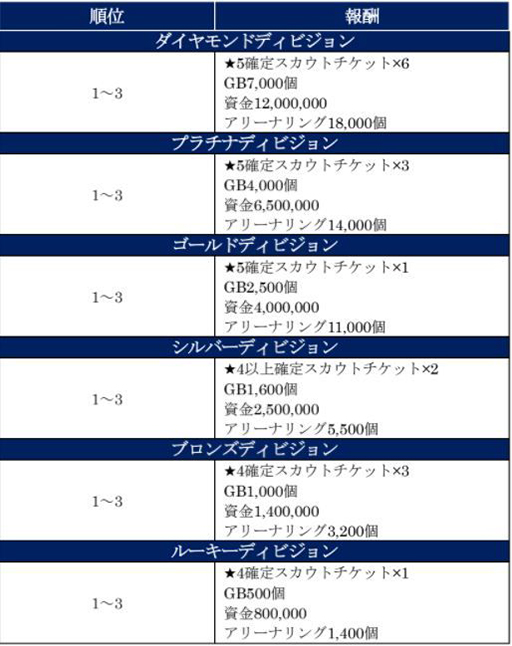 画像ギャラリー No.007のサムネイル画像 / 「サカつくRTW」にアレハンドロ・ゴメスら5名のアルゼンチン国籍の選手が登場