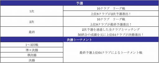 画像ギャラリー No.005のサムネイル画像 / 「サカつくRTW」,スアレスら★5選手をラインナップした1日1回限定のスカウトを開催