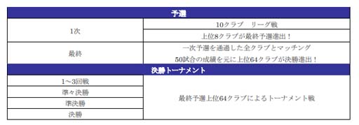 画像ギャラリー No.019のサムネイル画像 / 「サカつくRTW」,“SUPER STAR FES”にイングランド強豪クラブの新★5選手が登場