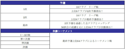 画像ギャラリー No.007のサムネイル画像 / 「サカつくRTW」,レベルMAX★5選手が登場するフェスを開催
