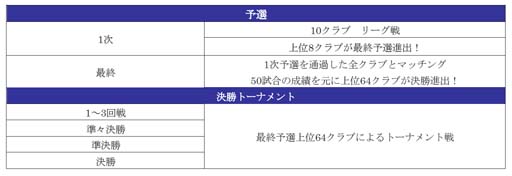 画像ギャラリー No.014のサムネイル画像 / 「サカつくRTW」に「エマニュエル・プティ」などフランスのスーパースターたちが新★5選手として登場