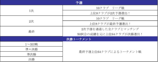 画像ギャラリー No.015のサムネイル画像 / 「サカつくRTW」でスペイン代表のレジェンド選手が獲得可能な限定スカウトが開催