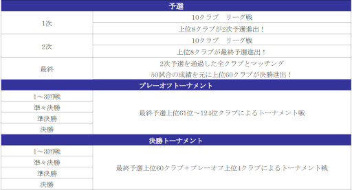 ���������꡼ No.011�Υ���ͥ������ / �֥����Ĥ�RTW�ס��ɥ��󥬤ȥ�Х��ɤ�����5����Ȥ����о줹���SUPER STAR FES LEGENDS�ɤ򳫺�