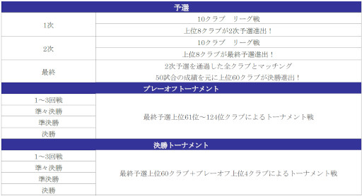 画像ギャラリー No.006のサムネイル画像 / 「サカつくRTW」,得意戦術“サイドアタック”のオランダの新★5選手がレベルMAXで登場する“PICK UP SCOUT Vol.46”を開催