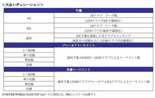 画像ギャラリー No.011のサムネイル画像 / 「サカつくRTW」,現役選手の新★5が登場する“LEGEND SCOUT”を開催