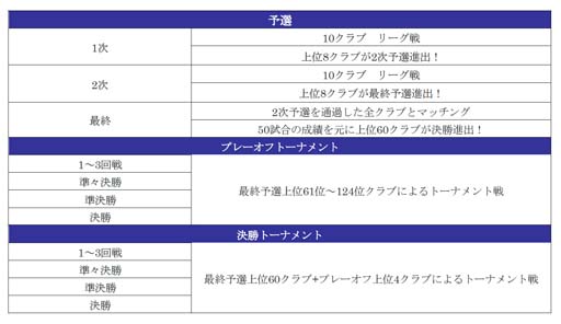 画像ギャラリー No.030のサムネイル画像 / 「サカつくRTW」,特典付きスカウトに★5選手がレベルMAXで登場。“SUPER WORLD CLUB CUP 41st”も開催中