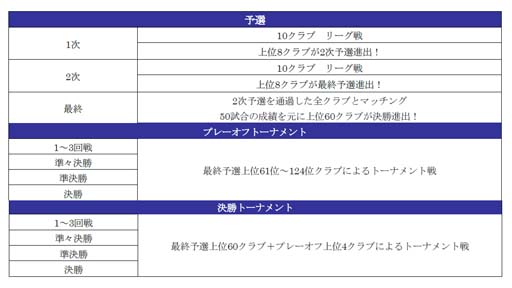 画像ギャラリー No.014のサムネイル画像 / 「サカつくRTW」,“LEGEND SCOUT”に現役のスーパースターたちが新★5選手として登場