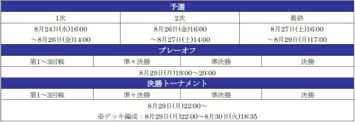 ���������꡼ No.001�Υ���ͥ������ / �֥����Ĥ�RTW�ס���Ver.��������ɽ���꤬�о줹���������ɽLEVEL MAX SCOUT�ɤ򳫺�