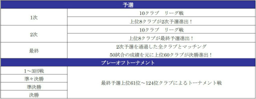 ���������꡼ No.002�Υ���ͥ������ / �֥����Ĥ�RTW�ס���Ver.��������ɽ���꤬�о줹���������ɽLEVEL MAX SCOUT�ɤ򳫺�