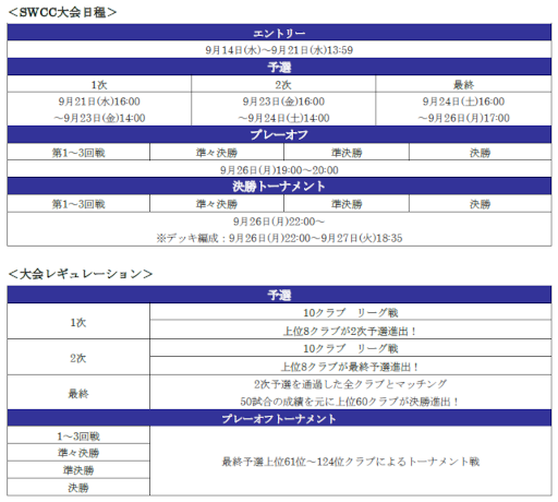 画像ギャラリー No.014のサムネイル画像 / 「サカつくRTW」,“イケル・カシージャス”が登場する “LEGEND SCOUT”を開催